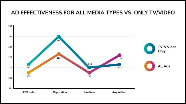 Great Brands That Convey Authenticity