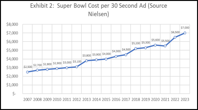 Super Bowl 2023 Exhibit 2