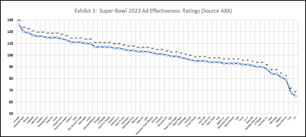 Super Bowl 2023 Exhibit 3