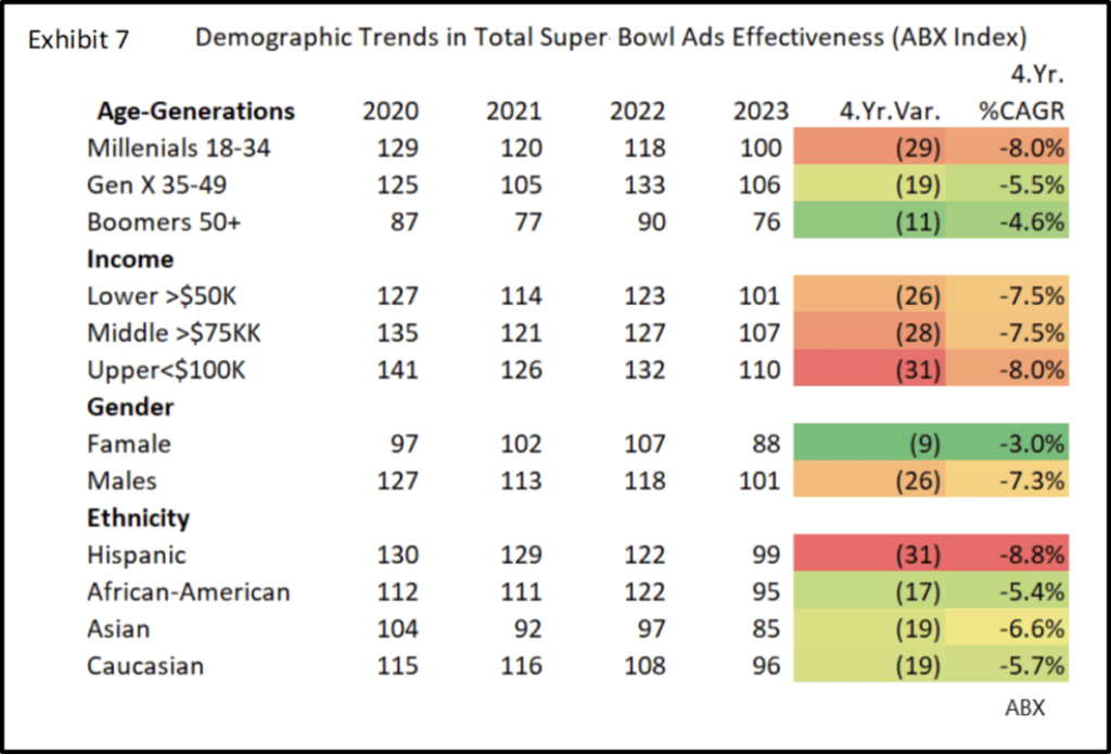 Super Bowl 2023 Exhibit 7