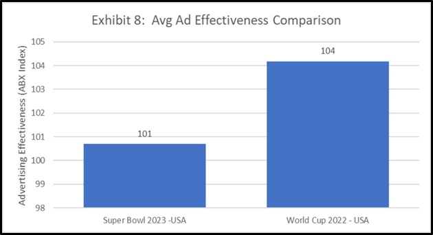 Super Bowl 2023 Exhibit 8