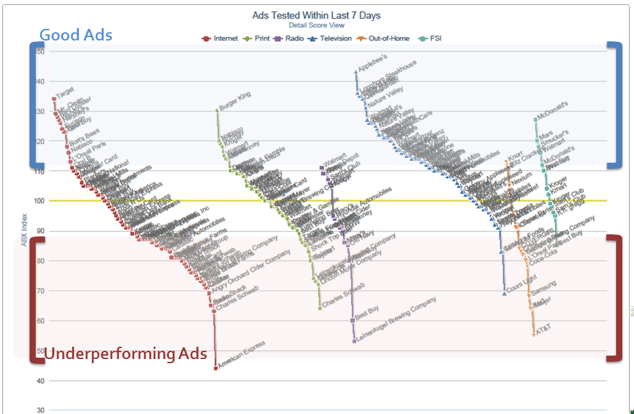 Waterfall Chart
