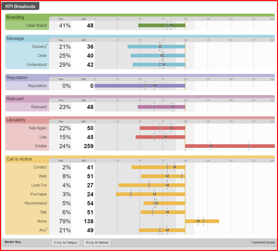 CIIIC ABX scores