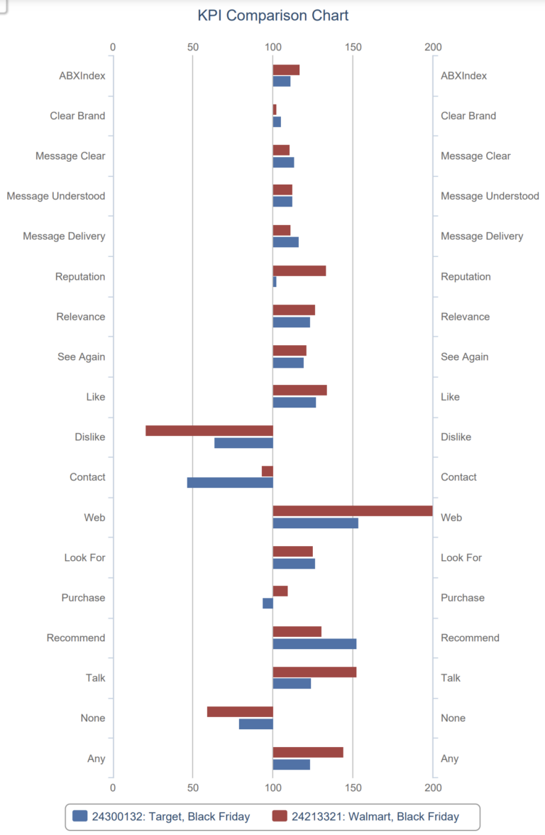 Target vs Walmart Comparison Chart