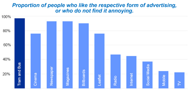 Responsive Advertising