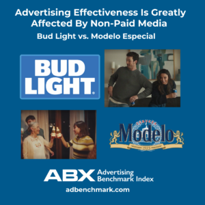Advertising Effectiveness is Greatly Affected By Non-Paid Media