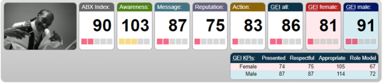 Grubhub US Gen Pop Scores