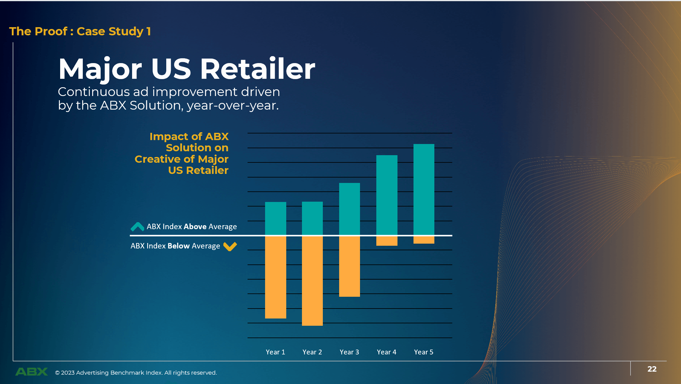Major US Retailer Sees Improvement ABX