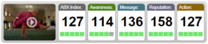 ABX scorecard for Advil ad.
