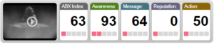 Live Nation Super Bowl Ad ABX Index Scorecard