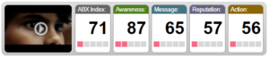 Pokemon Super Bowl Ad ABX Index Scorecard
