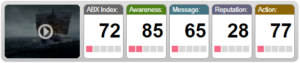 QuickBooks Super Bowl Ad ABX Index Scorecard
