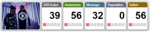 Squarespace Super Bowl Ad ABX Index Scorecard