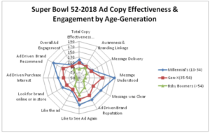 Super Bowl 2018 Demographics Chart