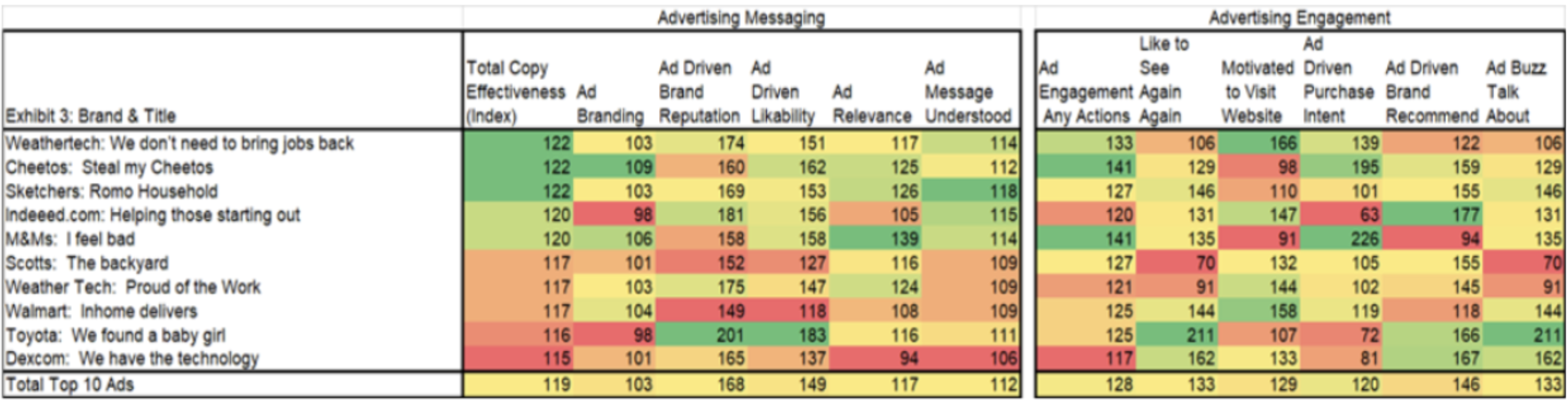 Super Bowl 2021 Advertising ABX Scores For Ad Effectiveness