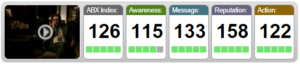TurboTax scorecard from ABX showing high scores.