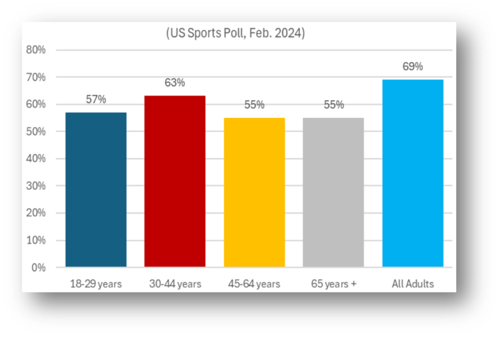 Super Bowl 2024 Likely To Watch Game