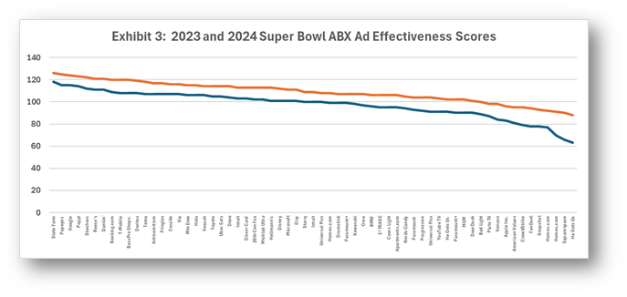 Advertising 2023-2024 Ad Effectiveness