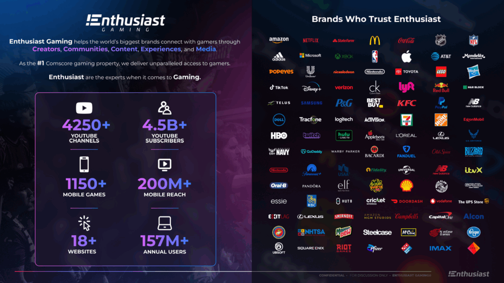 Enthusiast Gaming Overview