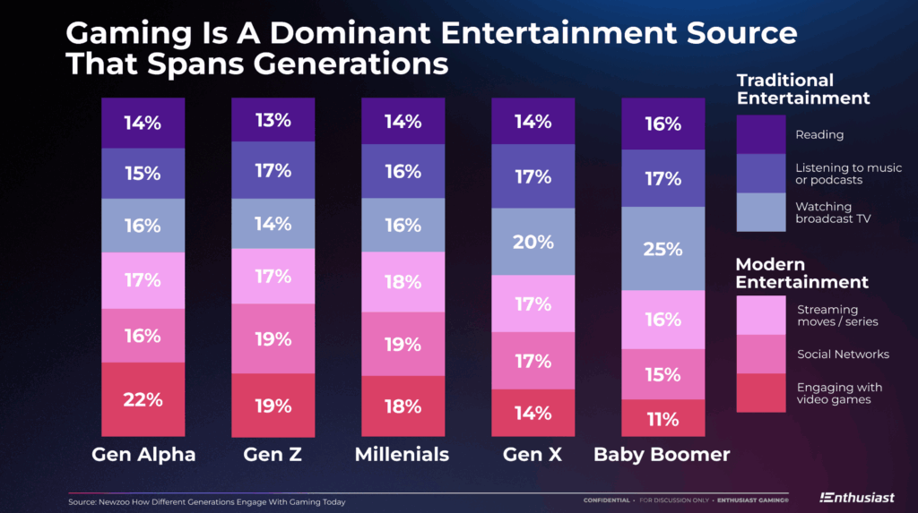 NewZoo Entertainment Source