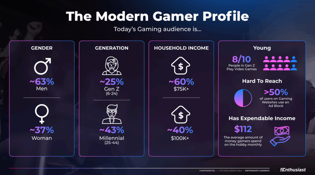 Gamer Profile